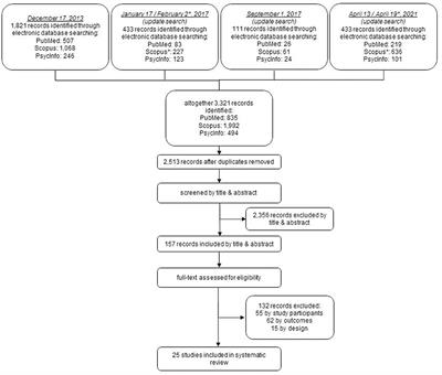 Differences Between Omnivores and Vegetarians in Personality Profiles, Values, and Empathy: A Systematic Review